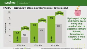 Agrofakt- Konferencja Syngenta