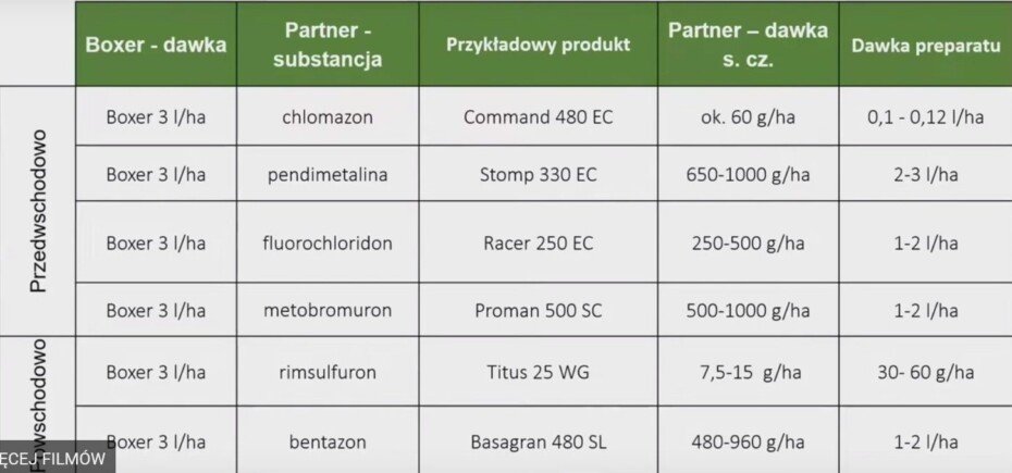 Agrofakt - Syngenta Konferencje 2023