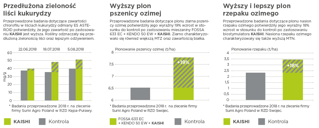 biostymulator na rzepak
