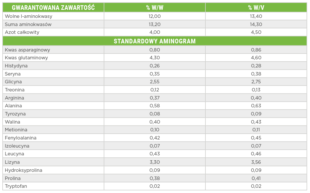 biostymulatory na rzepak