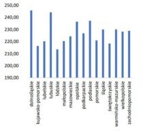 ceny-mleka-2023-wojewodztwa-PFHBiPM