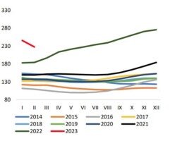 srednia-cena-mleka-w-lutym-2023-GUS