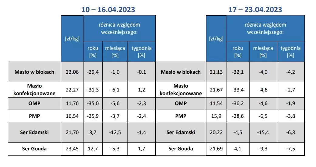 dynamika-zmian-w-Polsce-PFHBiPM