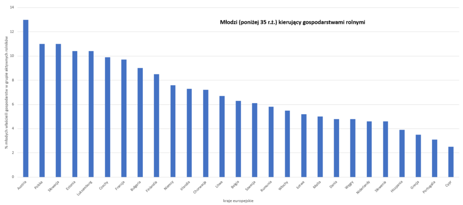 Młodzi na roli