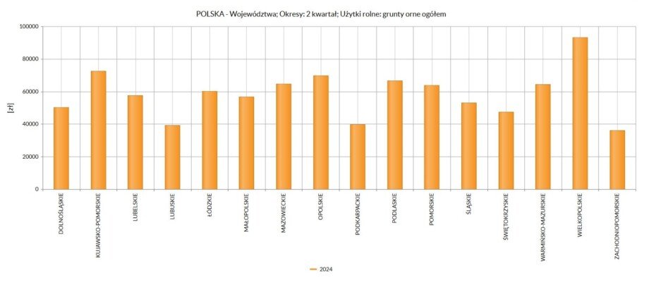 hektar ziemi rolnej ile kosztuje