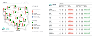 Eksperymentalna prognoza pogody na luty 2025 r.