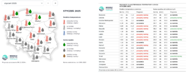 rolnicza pogoda na styczeń 2025
