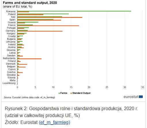 zużycie pestycydów w&nbsp;Polsce