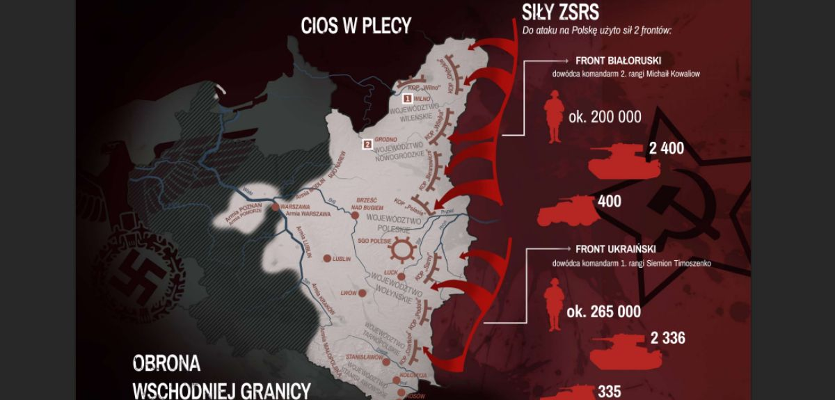 Agresja ZSRR na Polskę — 86 rocznica