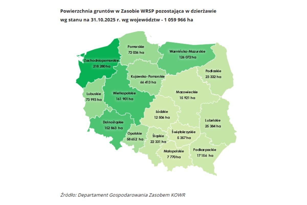ziemia z KOWR trafi na rynek