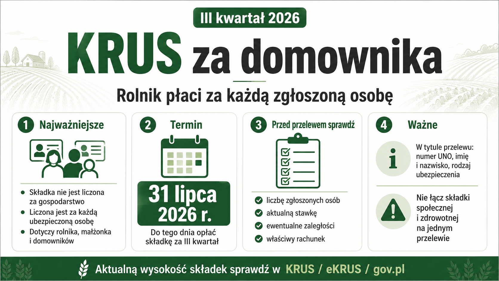 Infografika KRUS za domownika w III kwartale 2026 z terminem płatności 31 lipca i listą rzeczy do sprawdzenia przed przelewem