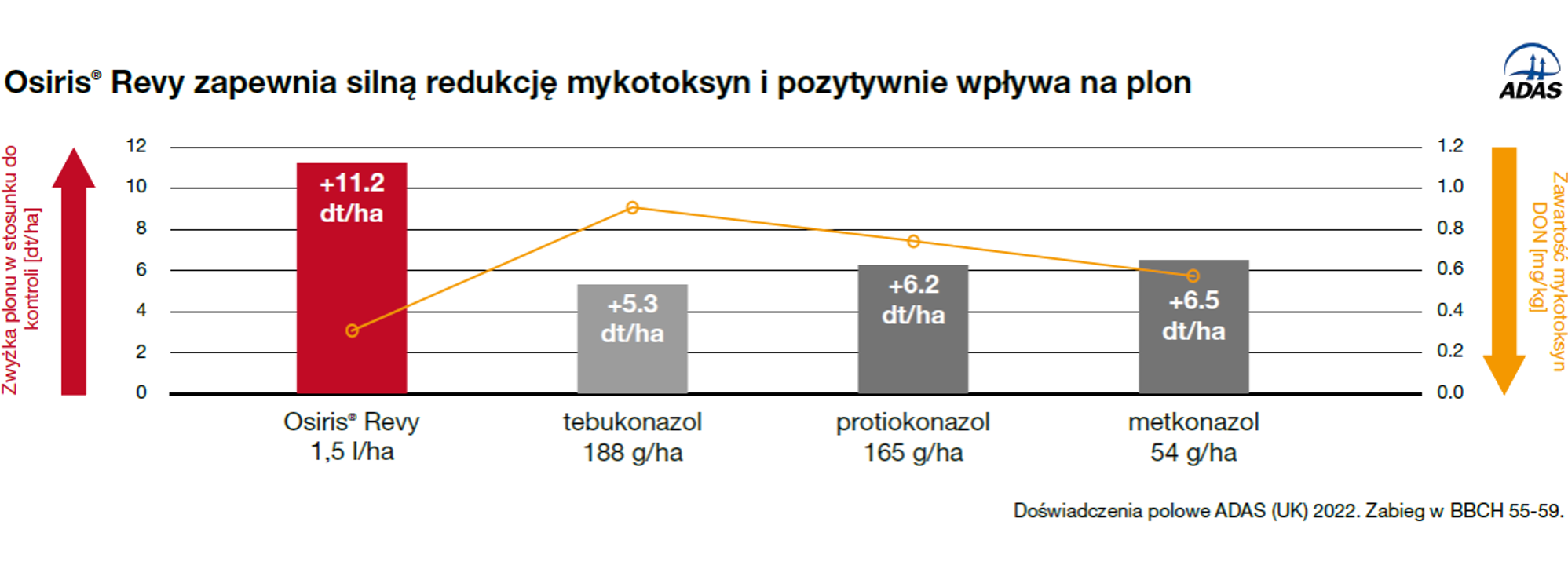 Presja fuzariozy rośnie. Czy zabieg T3 w pszenicy będzie najważniejszym opryskiem sezonu?