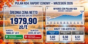 Ceny pulanu we wrześniu 2026